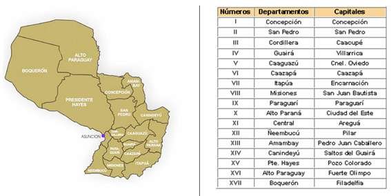 Información de Paraguay – Compañía Argentina de Tierras